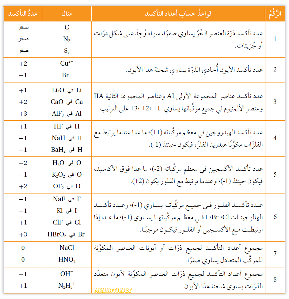 قواعد حساب عدد التأكسد